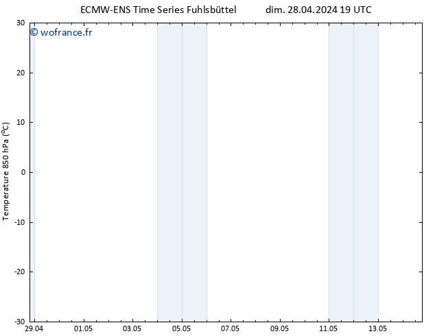 Temp. 850 hPa ALL TS dim 28.04.2024 19 UTC