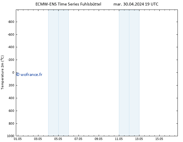 température (2m) ALL TS mar 30.04.2024 19 UTC