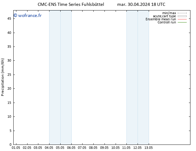 Précipitation CMC TS mer 08.05.2024 18 UTC