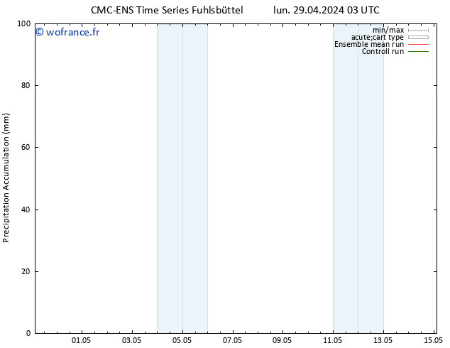 Précipitation accum. CMC TS lun 29.04.2024 03 UTC