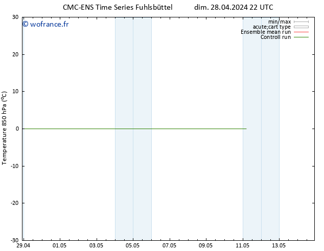 Temp. 850 hPa CMC TS dim 28.04.2024 22 UTC