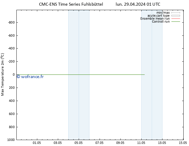 température 2m max CMC TS lun 29.04.2024 01 UTC