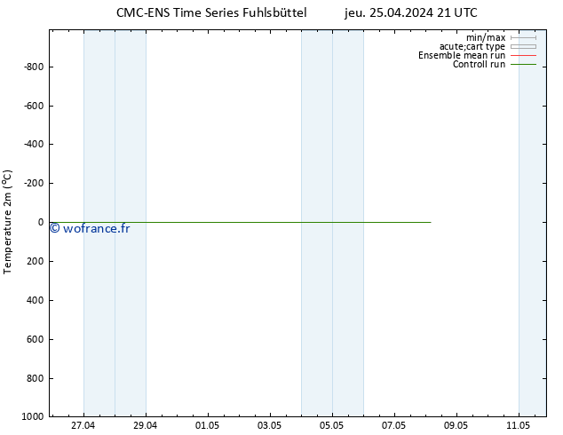 température (2m) CMC TS ven 26.04.2024 03 UTC