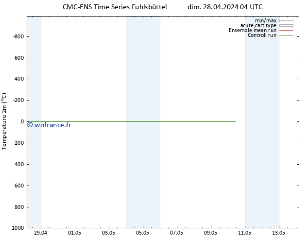 température (2m) CMC TS mer 01.05.2024 16 UTC