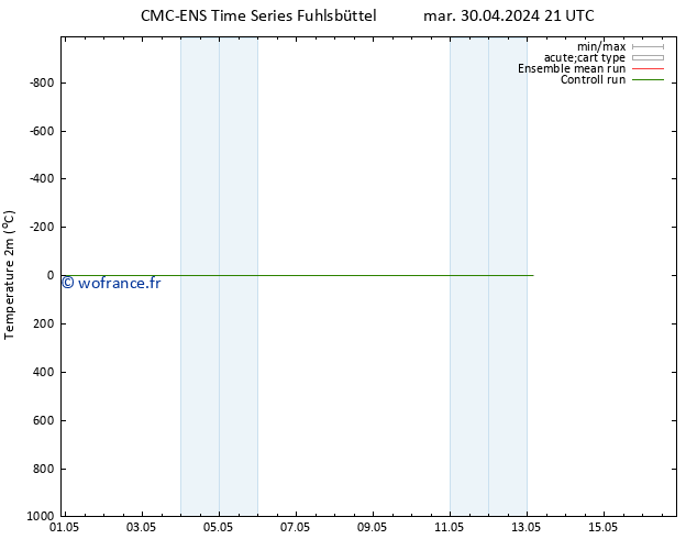 température (2m) CMC TS lun 06.05.2024 09 UTC