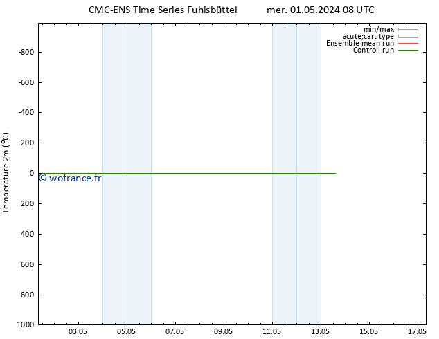 température (2m) CMC TS ven 03.05.2024 14 UTC