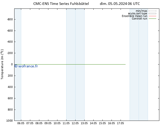 température (2m) CMC TS mer 08.05.2024 00 UTC