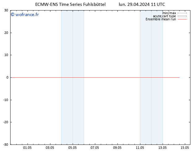 Temp. 850 hPa ECMWFTS mar 30.04.2024 11 UTC
