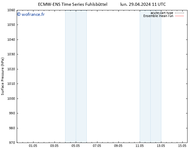 pression de l'air ECMWFTS mar 30.04.2024 11 UTC