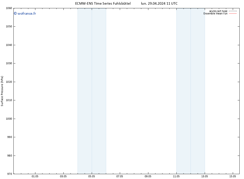 pression de l'air ECMWFTS mar 30.04.2024 11 UTC