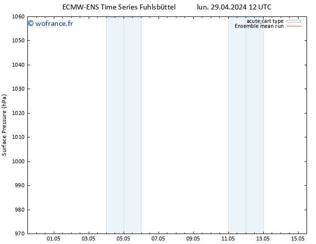 pression de l'air ECMWFTS mar 30.04.2024 12 UTC