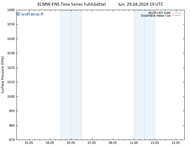 pression de l'air ECMWFTS mar 30.04.2024 19 UTC