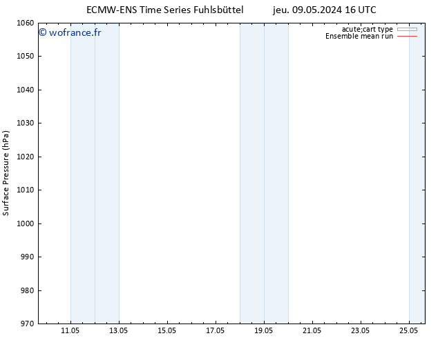 pression de l'air ECMWFTS ven 10.05.2024 16 UTC