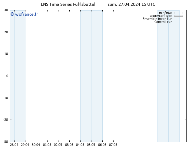 Géop. 500 hPa GEFS TS sam 27.04.2024 21 UTC