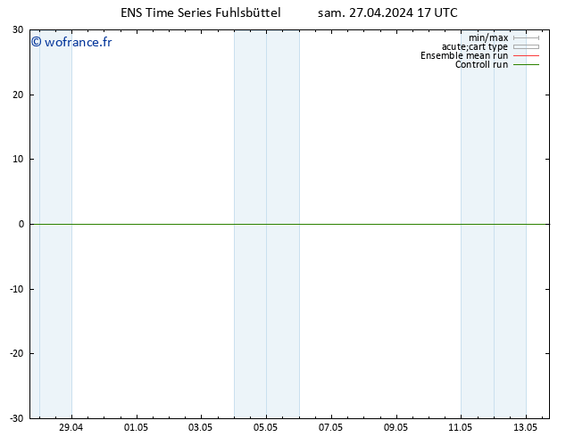 Géop. 500 hPa GEFS TS sam 27.04.2024 17 UTC