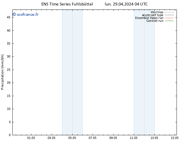 Précipitation GEFS TS mar 30.04.2024 04 UTC