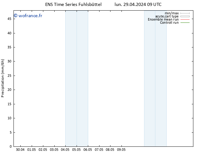 Précipitation GEFS TS mer 01.05.2024 21 UTC