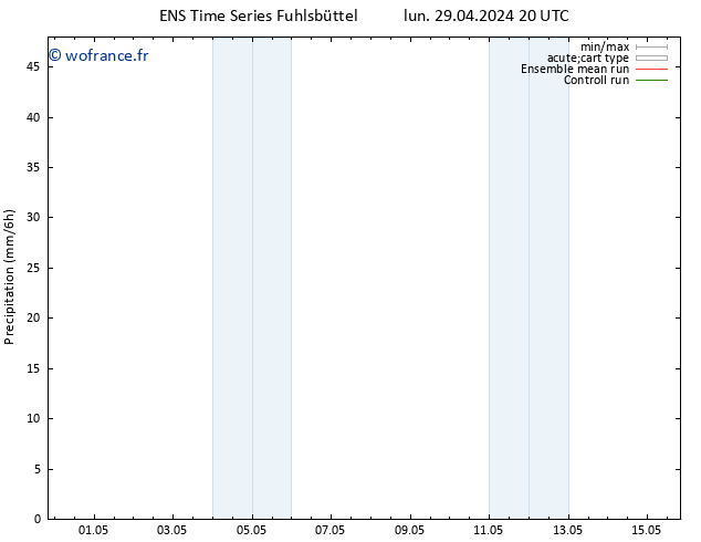 Précipitation GEFS TS mer 15.05.2024 20 UTC