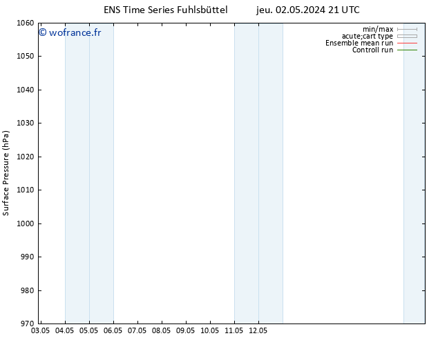 pression de l'air GEFS TS sam 18.05.2024 09 UTC