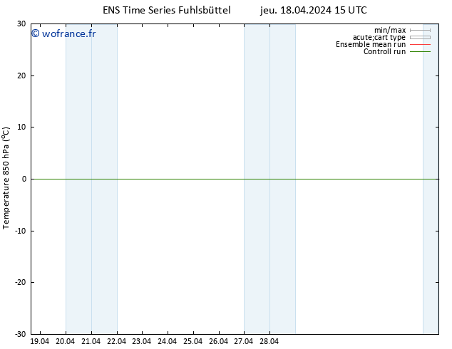 Temp. 850 hPa GEFS TS jeu 18.04.2024 21 UTC