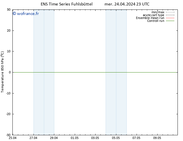 Temp. 850 hPa GEFS TS mer 24.04.2024 23 UTC