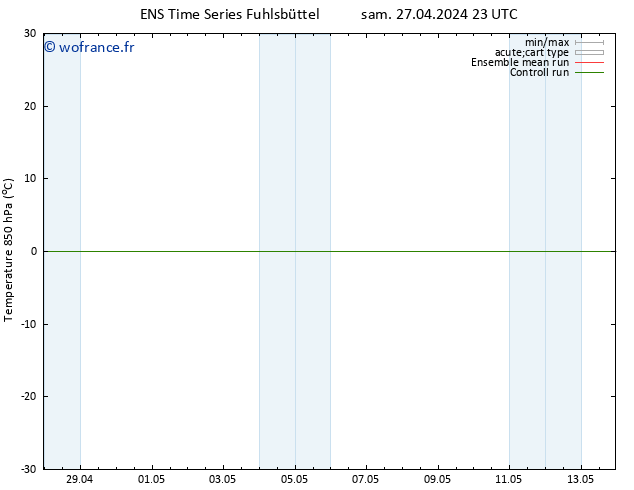 Temp. 850 hPa GEFS TS dim 28.04.2024 11 UTC