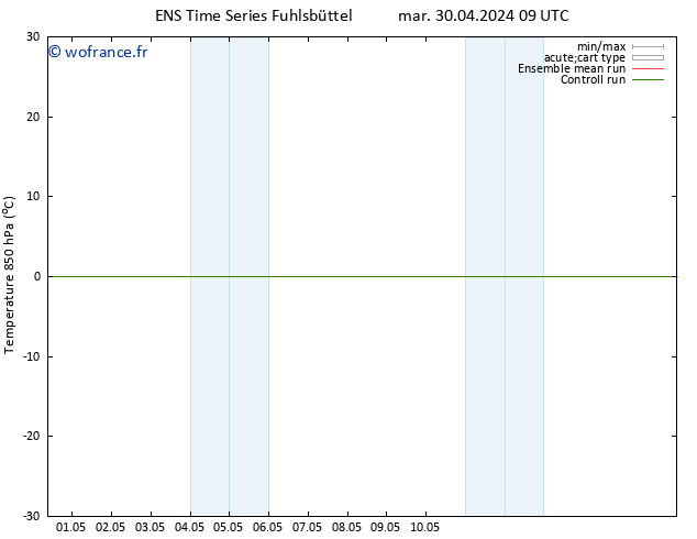 Temp. 850 hPa GEFS TS mar 30.04.2024 15 UTC