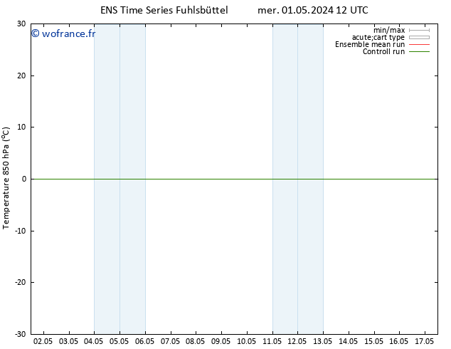 Temp. 850 hPa GEFS TS mer 01.05.2024 12 UTC