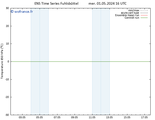 Temp. 850 hPa GEFS TS mer 01.05.2024 22 UTC