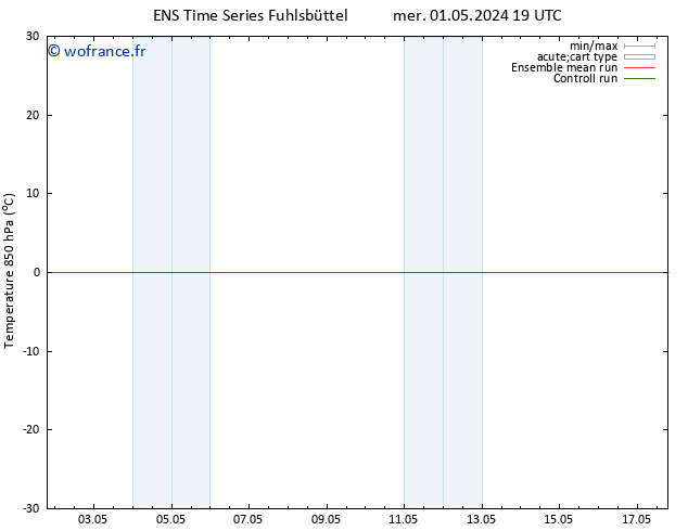 Temp. 850 hPa GEFS TS jeu 02.05.2024 01 UTC