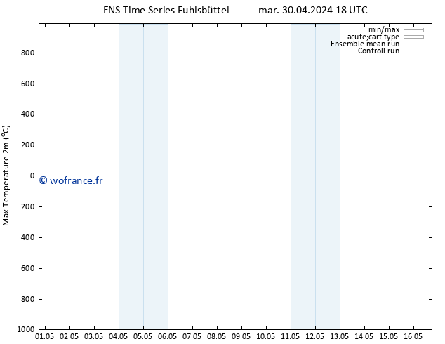 température 2m max GEFS TS mer 01.05.2024 00 UTC