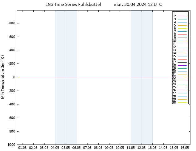 température 2m min GEFS TS mar 30.04.2024 12 UTC