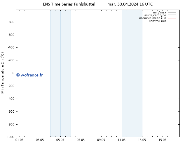 température 2m min GEFS TS mar 30.04.2024 22 UTC