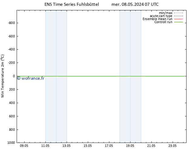 température 2m min GEFS TS jeu 09.05.2024 13 UTC
