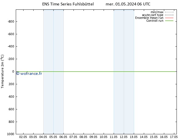 température (2m) GEFS TS mer 01.05.2024 06 UTC