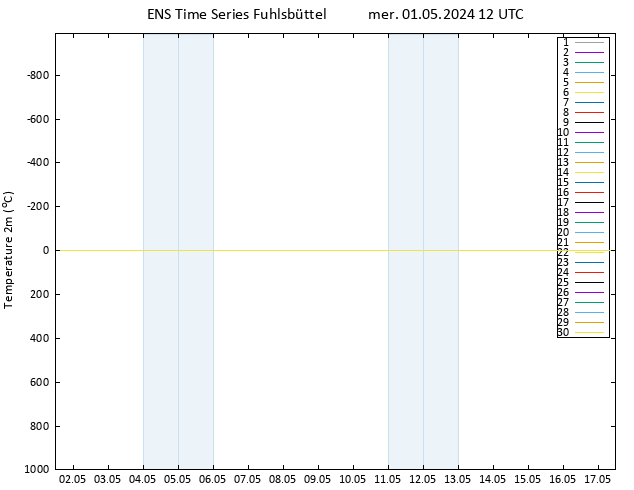 température (2m) GEFS TS mer 01.05.2024 12 UTC