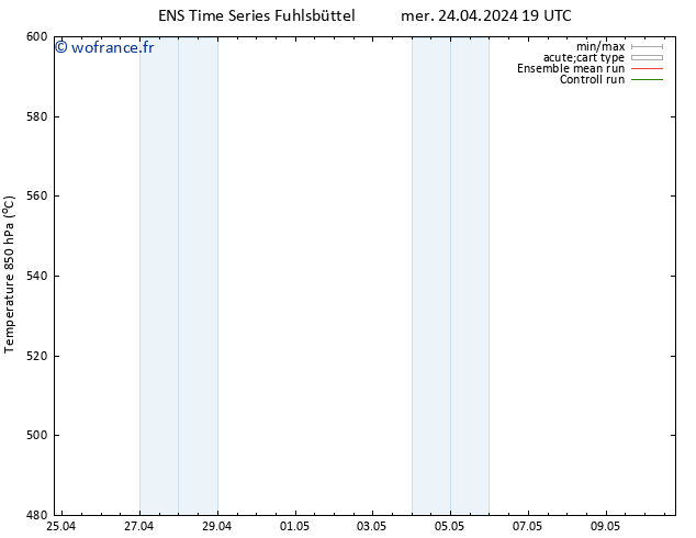 Géop. 500 hPa GEFS TS jeu 25.04.2024 07 UTC