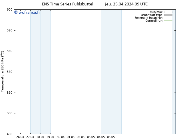 Géop. 500 hPa GEFS TS sam 11.05.2024 09 UTC