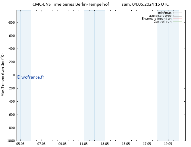 température 2m max CMC TS sam 04.05.2024 15 UTC
