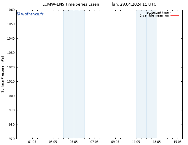 pression de l'air ECMWFTS mar 30.04.2024 11 UTC