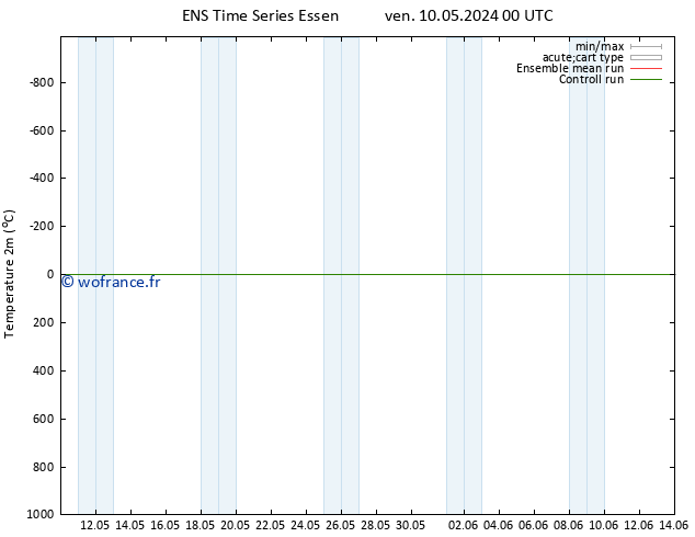 température (2m) GEFS TS sam 11.05.2024 12 UTC