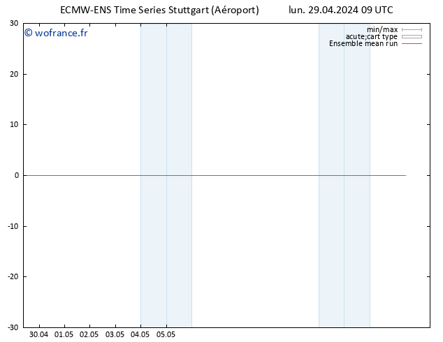 Temp. 850 hPa ECMWFTS mar 30.04.2024 09 UTC