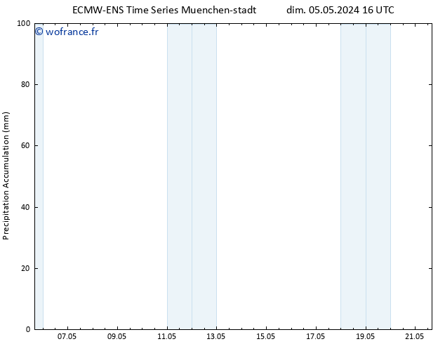 Précipitation accum. ALL TS dim 05.05.2024 22 UTC