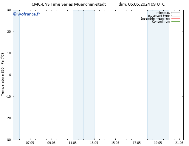 Temp. 850 hPa CMC TS mer 15.05.2024 09 UTC
