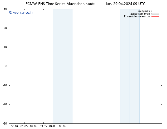Temp. 850 hPa ECMWFTS mar 30.04.2024 09 UTC