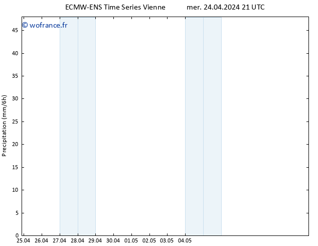 Précipitation ALL TS jeu 25.04.2024 03 UTC