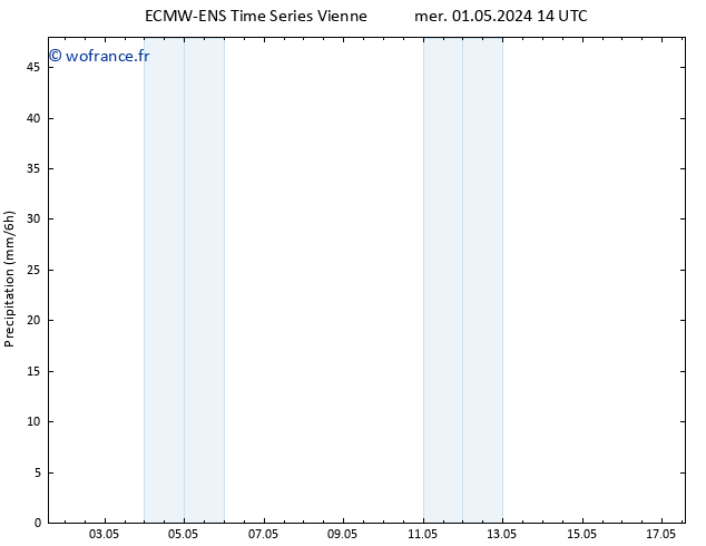 Précipitation ALL TS sam 04.05.2024 02 UTC