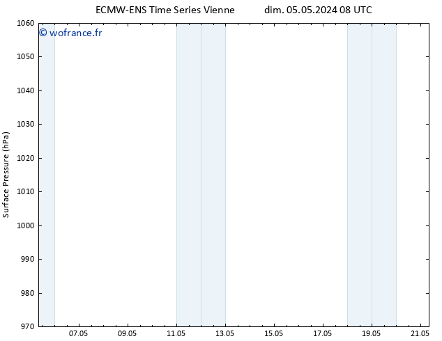 pression de l'air ALL TS mar 21.05.2024 08 UTC