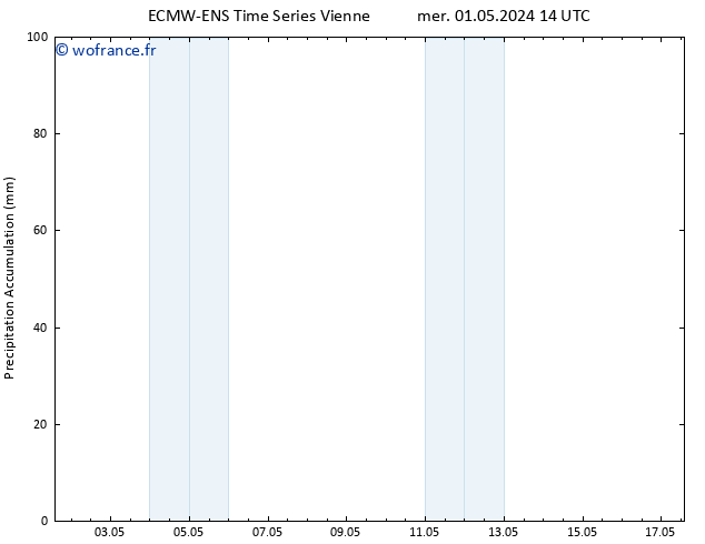 Précipitation accum. ALL TS mer 01.05.2024 20 UTC