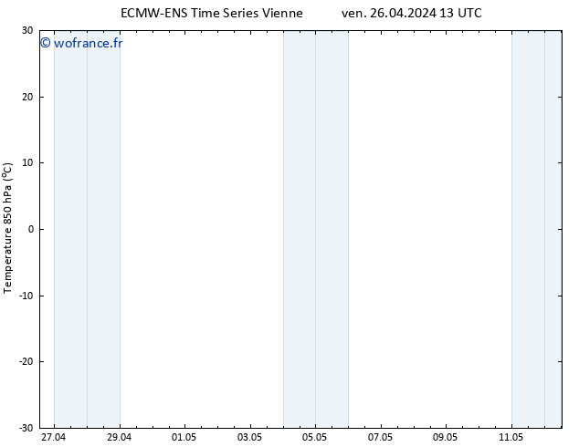 Temp. 850 hPa ALL TS ven 26.04.2024 19 UTC
